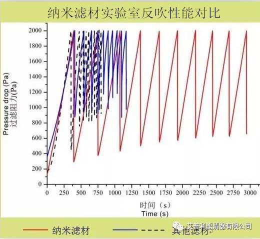 艾普利高端油分（8000小时油气分离芯）(图7)