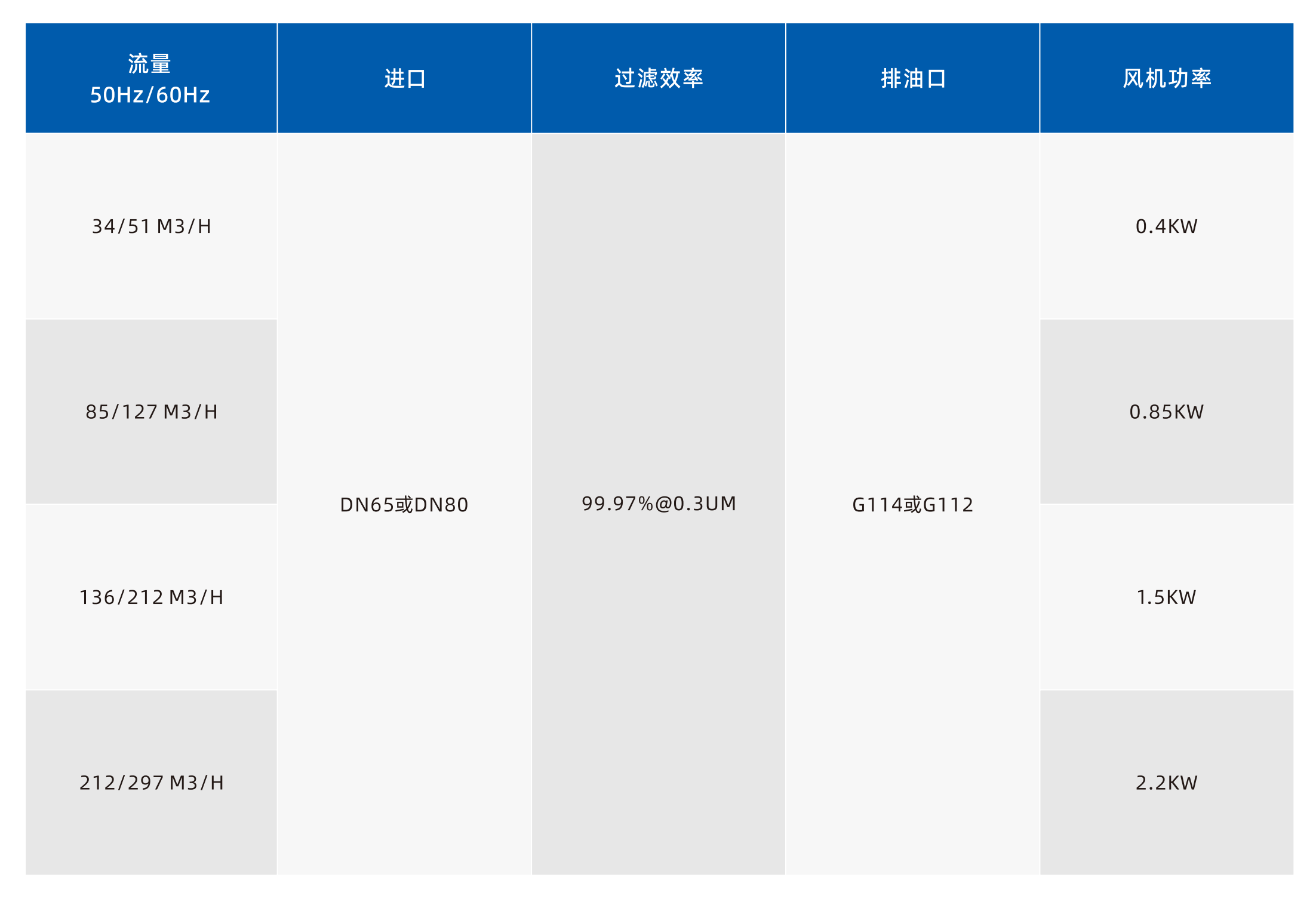 真空辅助油雾过滤器(图5)