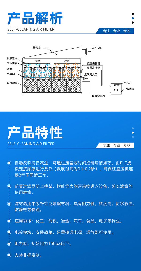 自洁式空气过滤器(图2)