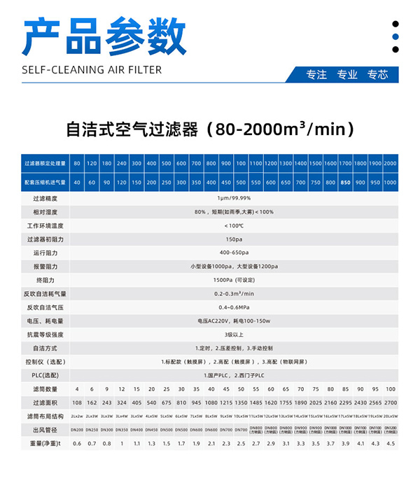 自洁式空气过滤器(图3)